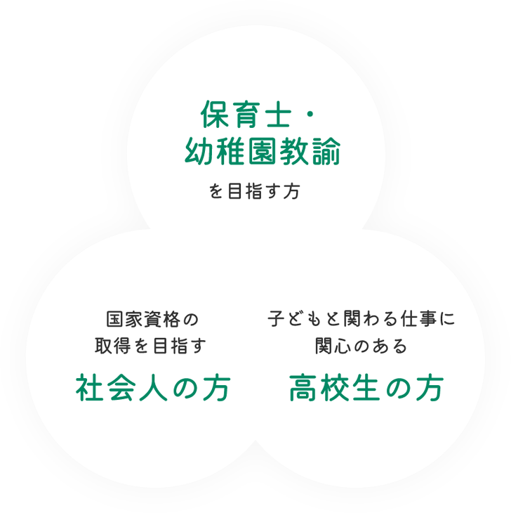 保育士・幼稚園教諭、社会人、高校生